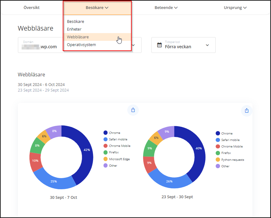 Statistik tillskott Statistik tillskott